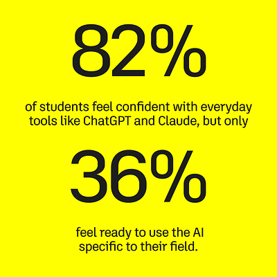 Autodesk's second annual AI Jobs Report found that most students are confident with everyday AI tools, but far fewer feel ready for the AI their future careers require.