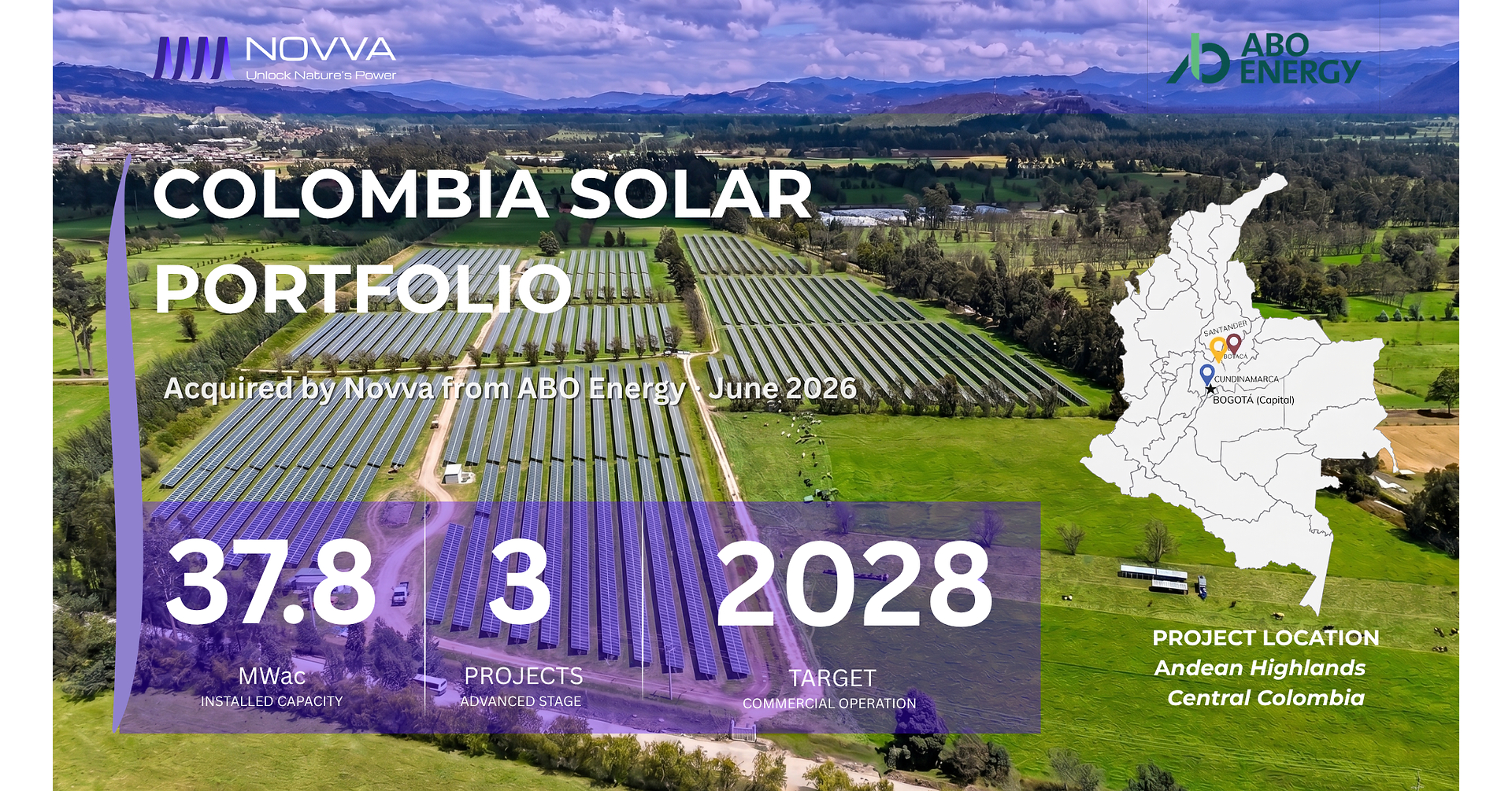 TRW NOVVA Group acquires Colombian solar portfolio from ABO Energy, strengthening Latin American platform