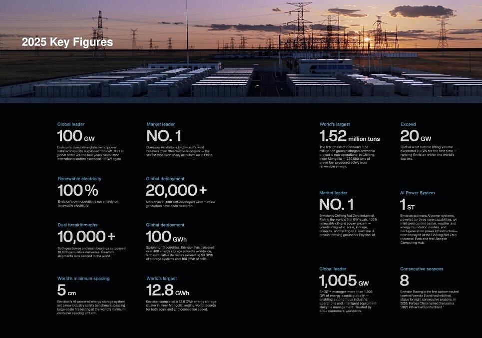 Envision Energy releases 2026 Net Zero Action Report at VivaTech