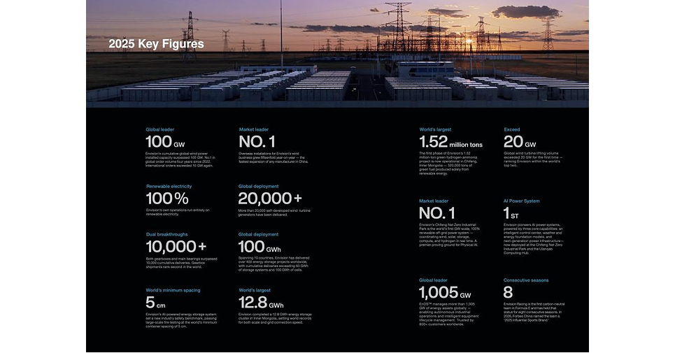 Envision Energy Unveils 2026 Net Zero Action Report at VivaTech, Pioneering Future Energy Systems for Civilizational Prosperity — GLOBAL — Aslikannih