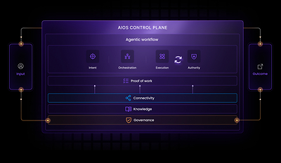 Zafin、エージェント型業務を統合管理・統制するエンドツーエンドプラットフォームAIOSを発表