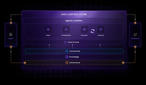 Zafin Launches AIOS, an End-to-End Platform to Orchestrate and Govern Agentic Work