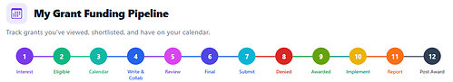 Manage your full grant lifecycle from Interest to Post Award Manage your full grant lifecycle from Interest to Post Award