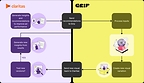 Claritas & Grip Workflow