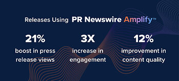 PR Newswire Amplify™ Performance Statistics PR Newswire Amplify™ Performance Statistics