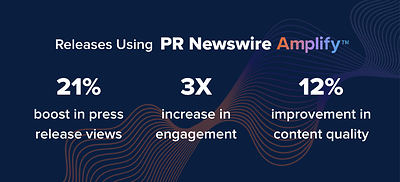 Statistik Kinerja PR Newswire Amplify™