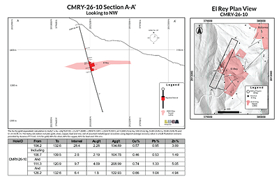 Figure 6 Figure 6
