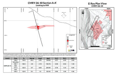 Figure 6 Figure 6