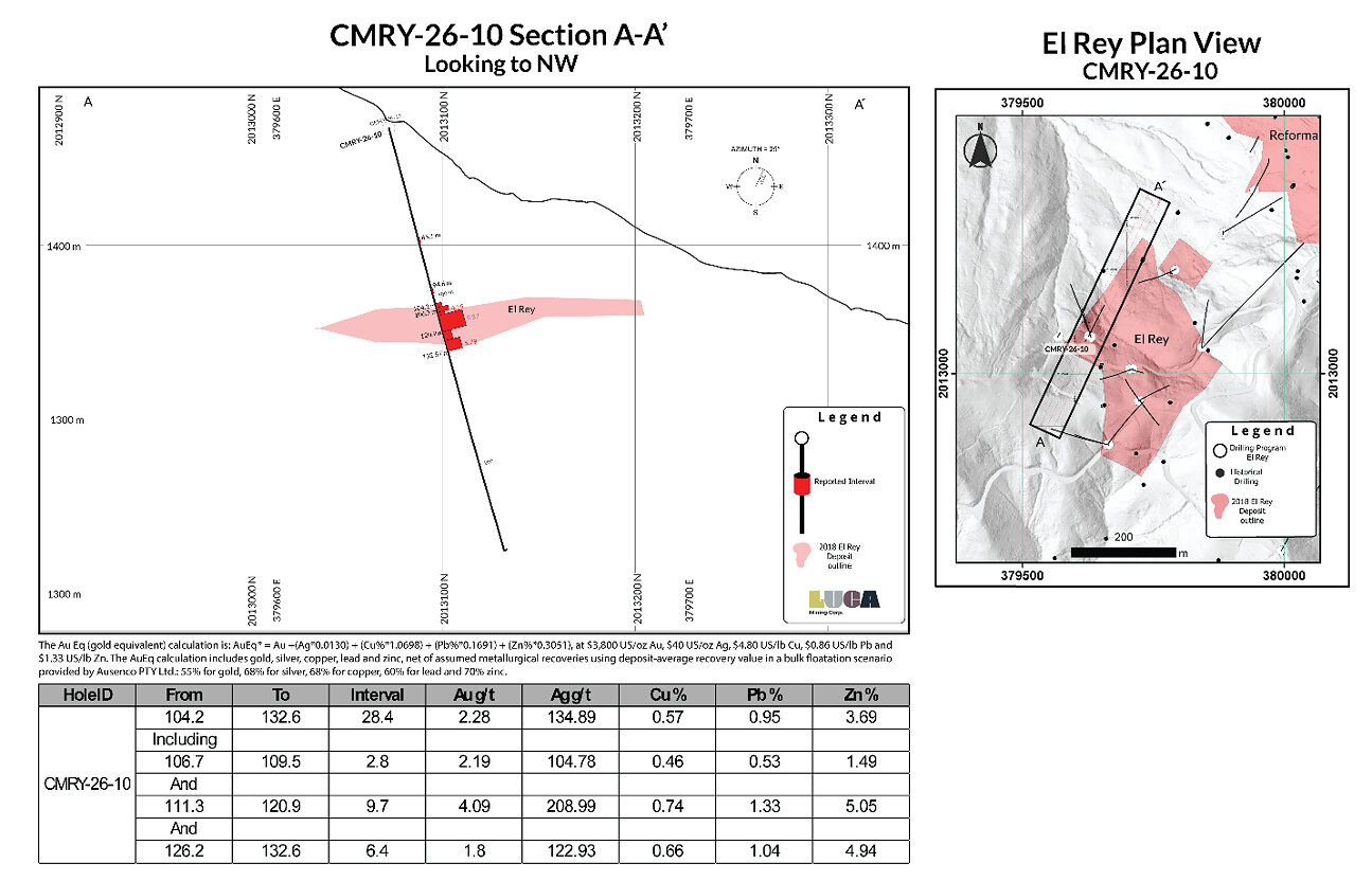 Figure 6 Figure 6