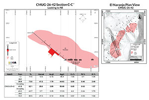 LUCA INTERSECTS 28.4 METRES OF 2.3 G/T GOLD, 135 G/T SILVER, 0.6% COPPER, 1% LEAD AND 3.7% ZINC AT THE EL REY ZONE, CAMPO MORADO MINE