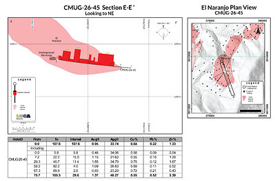 Figure 3 Figure 3