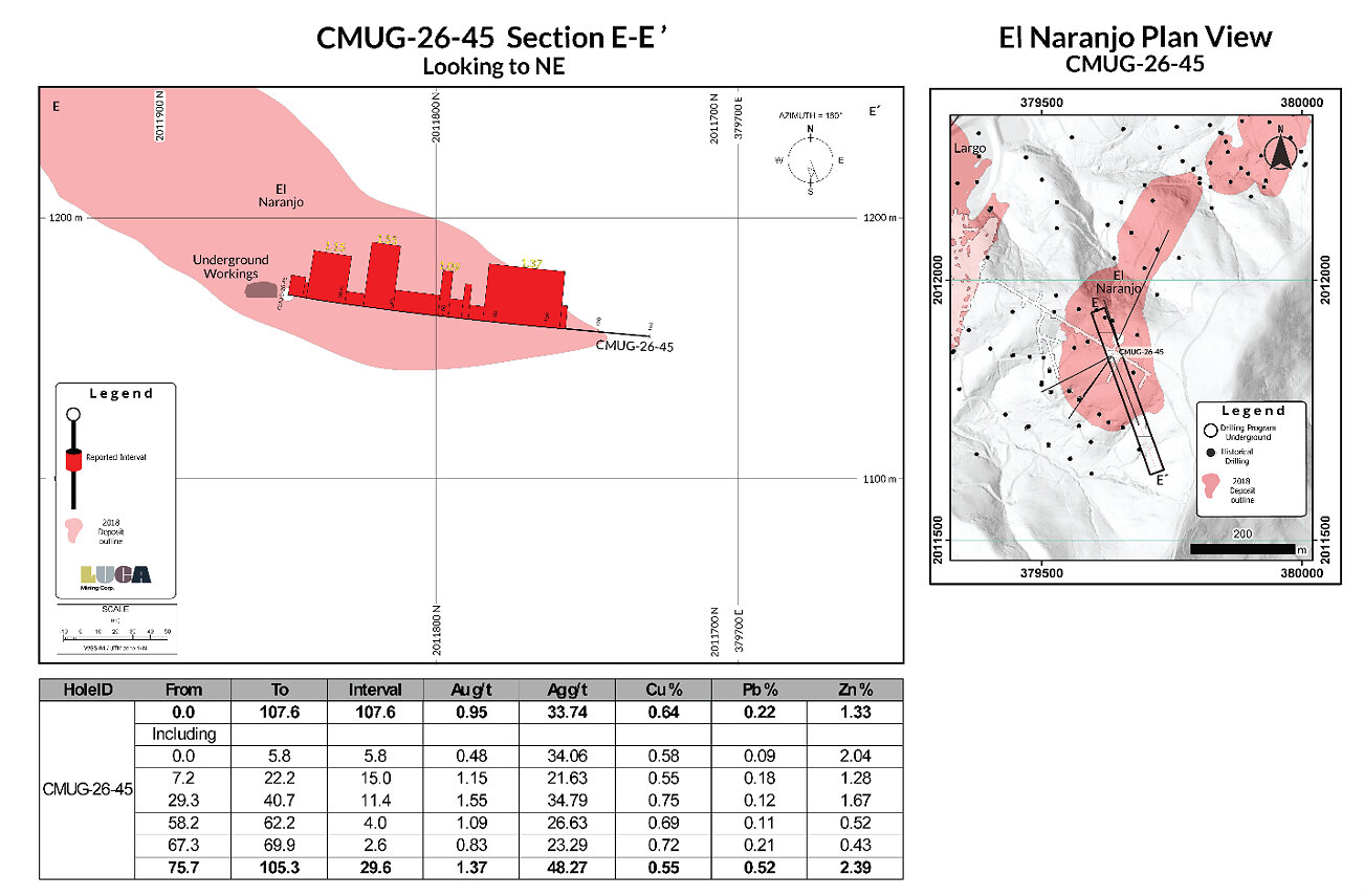 Figure 3 Figure 3