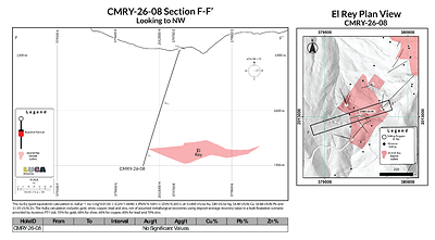 Figure 4 Figure 4