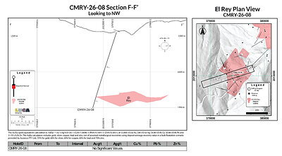 Figure 4 Figure 4