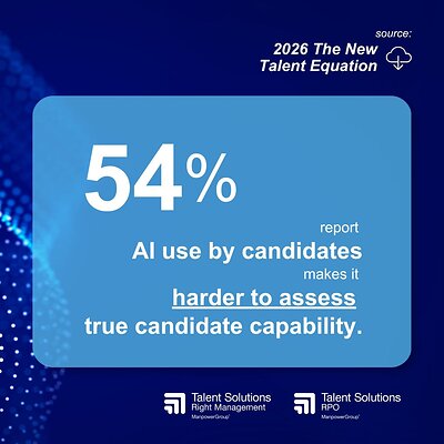 "The New Talent Equation: Building Better Talent Decisions
Nearly 54% of organizations report that AI-assisted candidate behavior is making it harder to accurately assess true candidate capability. And while 39% report significant impact, it remains largely limited to operational efficiency—not better hiring decisions.