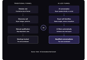 1mind: Buyers Tell AI the Truth They Won't Tell Salespeople, New Research Finds