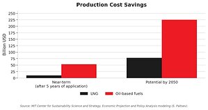 HONEYWELL AND MIT FIND DIGITAL TECHNOLOGIES CAN HELP INCREASE ENERGY SUPPLY, REDUCE ENERGY PRODUCTION COST BY TENS OF BILLIONS ANNUALLY