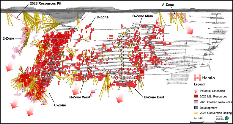 Figure 3. 2026 Measured, Indicated and Inferred Mineral Resources and 2026 Conversion Drilling Program. Figure 3. 2026 Measured, Indicated and Inferred Mineral Resources and 2026 Conversion Drilling Program.