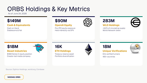 ORBS Holdings & Key Metrics This image opens in the lightbox