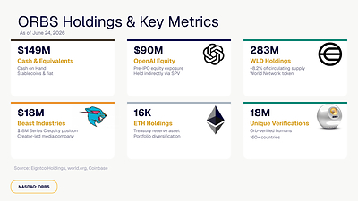 ORBS Holdings & Key Metrics ORBS Holdings & Key Metrics