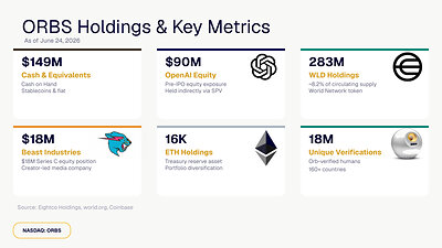 ORBS Holdings & Key Metrics