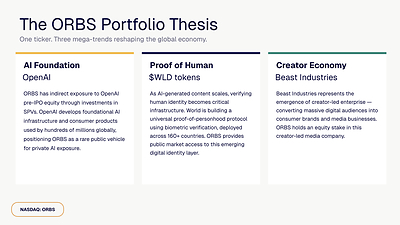 The ORBS Portfolio Thesis The ORBS Portfolio Thesis