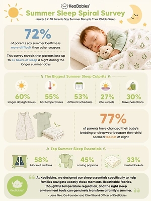 Infographic Infographic