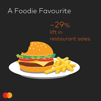 Mastercard Economics Institute (MEI) - Calgary Stampede Findings