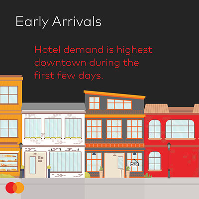 Mastercard Economics Institute (MEI) - Calgary Stampede Findings