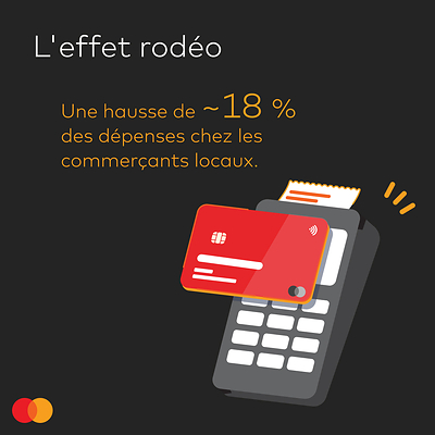 Institut d'économie Mastercard (IEM) - Données sur le Stampede de Calgary