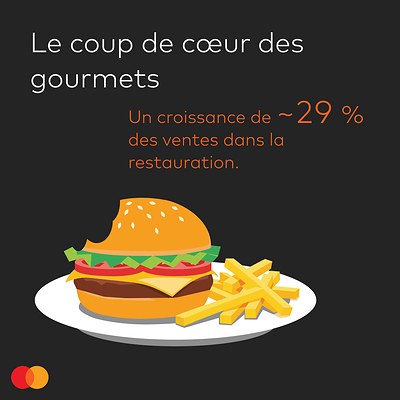 Institut d'économie Mastercard (IEM) - Données sur le Stampede de Calgary