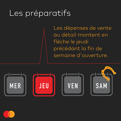 Institut d'économie Mastercard (IEM) - Données sur le Stampede de Calgary