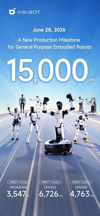 AGIBOT's 15,000th robot officially rolled off the production line, marking another step toward scaled production and real-world deployment