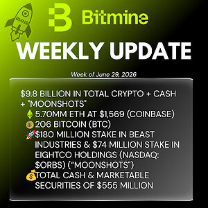 Bitmine Immersion Technologies (BMNR) kondigt aan dat het bezit aan ETH 5,70 miljoen tokens heeft bereikt en dat het totale bezit aan cryptovaluta en geldmiddelen 9,8 miljard dollar bedraagt