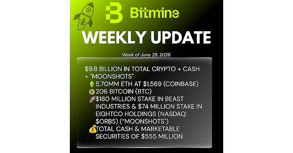 Bitmine Immersion Technologies (BMNR) annonce que ses avoirs en ETH s'élèvent à 5,70 millions de jetons, et que le total de ses avoirs en cryptomonnaies et en liquidités s'élève à 9,8 milliards de dollars