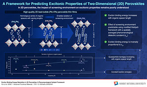 Hanbat National University Researchers Develop a New Predictive Model for Designing 2D Perovskites