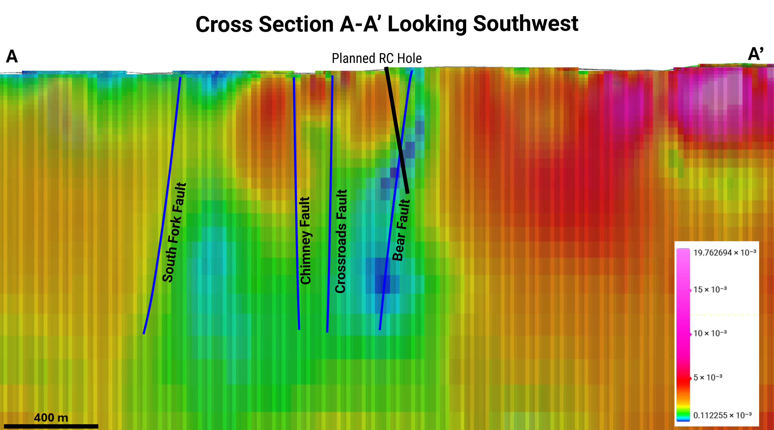 Figure 2. Cross section of the amplitude component of the 3D magnetic vector inversion (MVI) model by Jim Wright from the airborne magnetics data. Hot colors are more magnetic, cool colors are less magnetic. 