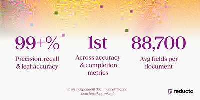 micro1 released an independent benchmark evaluating document extraction systems on difficult, high-field-count workloads. Reducto Deep Extract ranked first overall. 