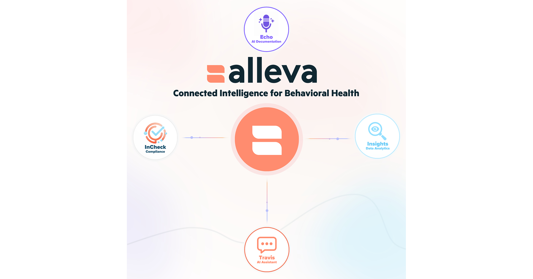 Alleva Introduces Alleva Intelligence, Expanding Its AI Strategy Across Behavioral Health