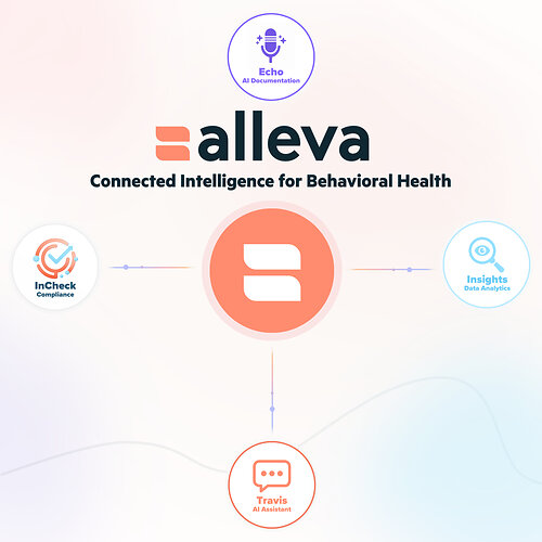 Alleva Intelligence, AI Tools for Connected Care
