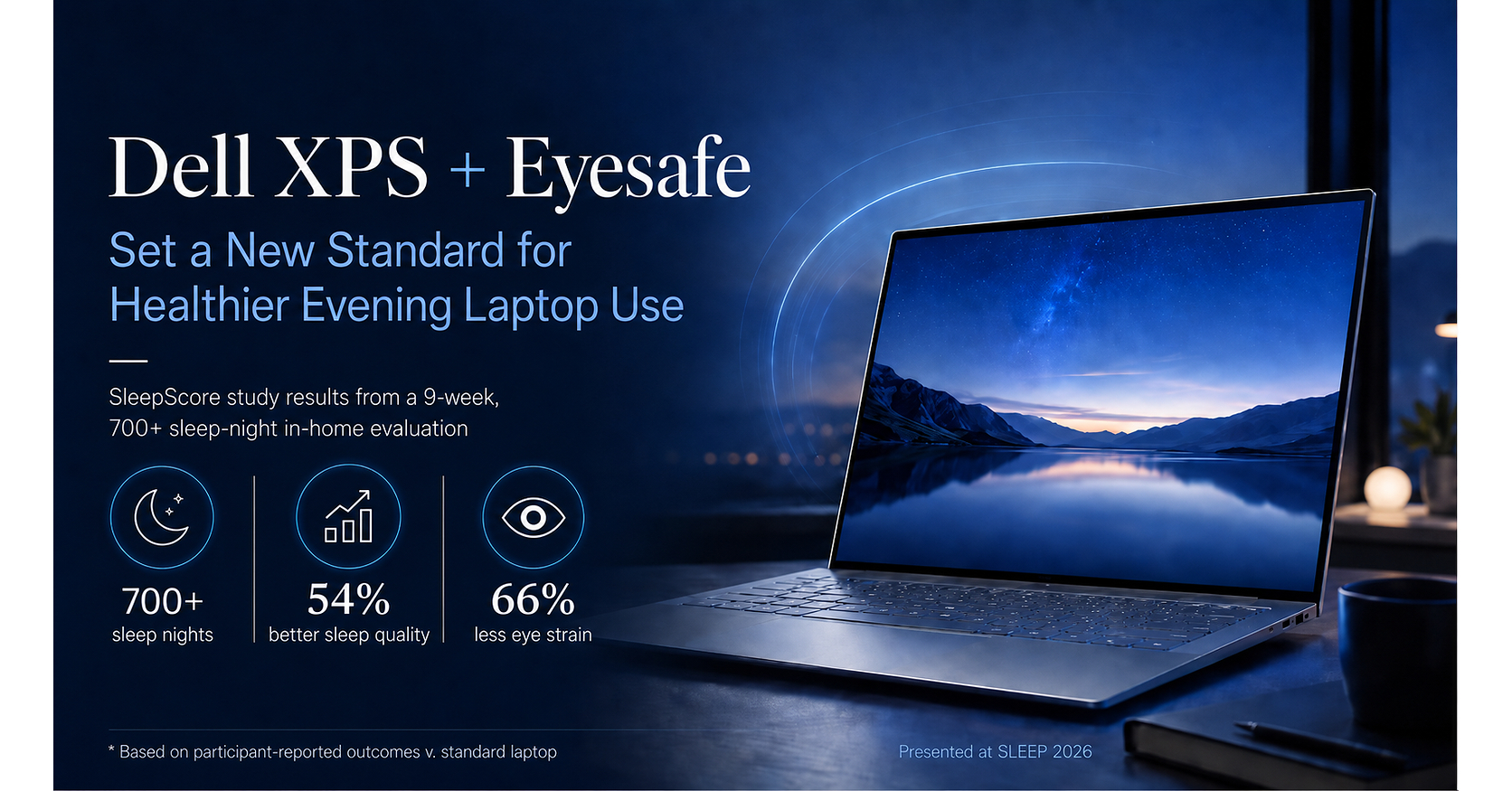 Dell XPS + Eyesafe Set a New Standard for Healthier Evening Laptop Use in SleepScore Study