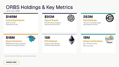 ORBS Holdings & Key Metrics ORBS Holdings & Key Metrics