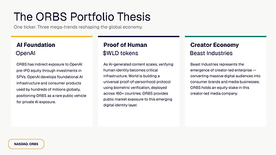 The ORBS Portfolio Thesis The ORBS Portfolio Thesis