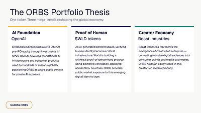 The ORBS Portfolio Thesis