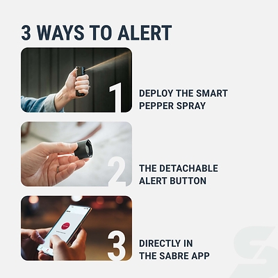 3 ways to alert the SABRE Smart Pepper Spray - When pepper spray is deployed, when the detachable alert button is pressed, or when you set off an SOS alert in the SABRE Safety App