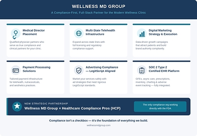 Wellness MD Group Redefines the MSO Model: A Compliance-First, Full-Stack Partner for the Modern Wellness Clinic
