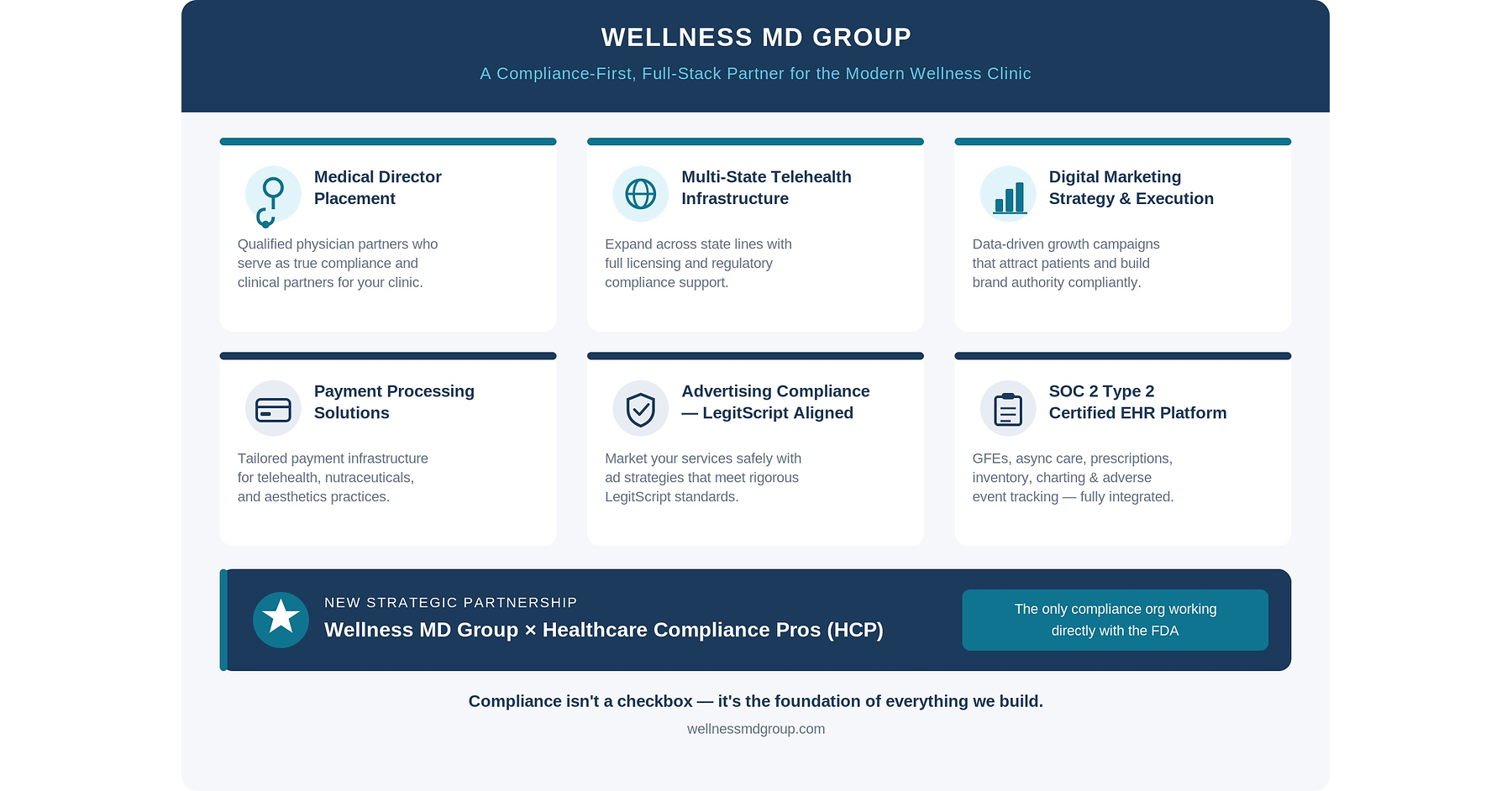 Wellness MD Group Redefines the MSO Model: A Compliance-First, Full-Stack Partner for the Modern Wellness Clinic