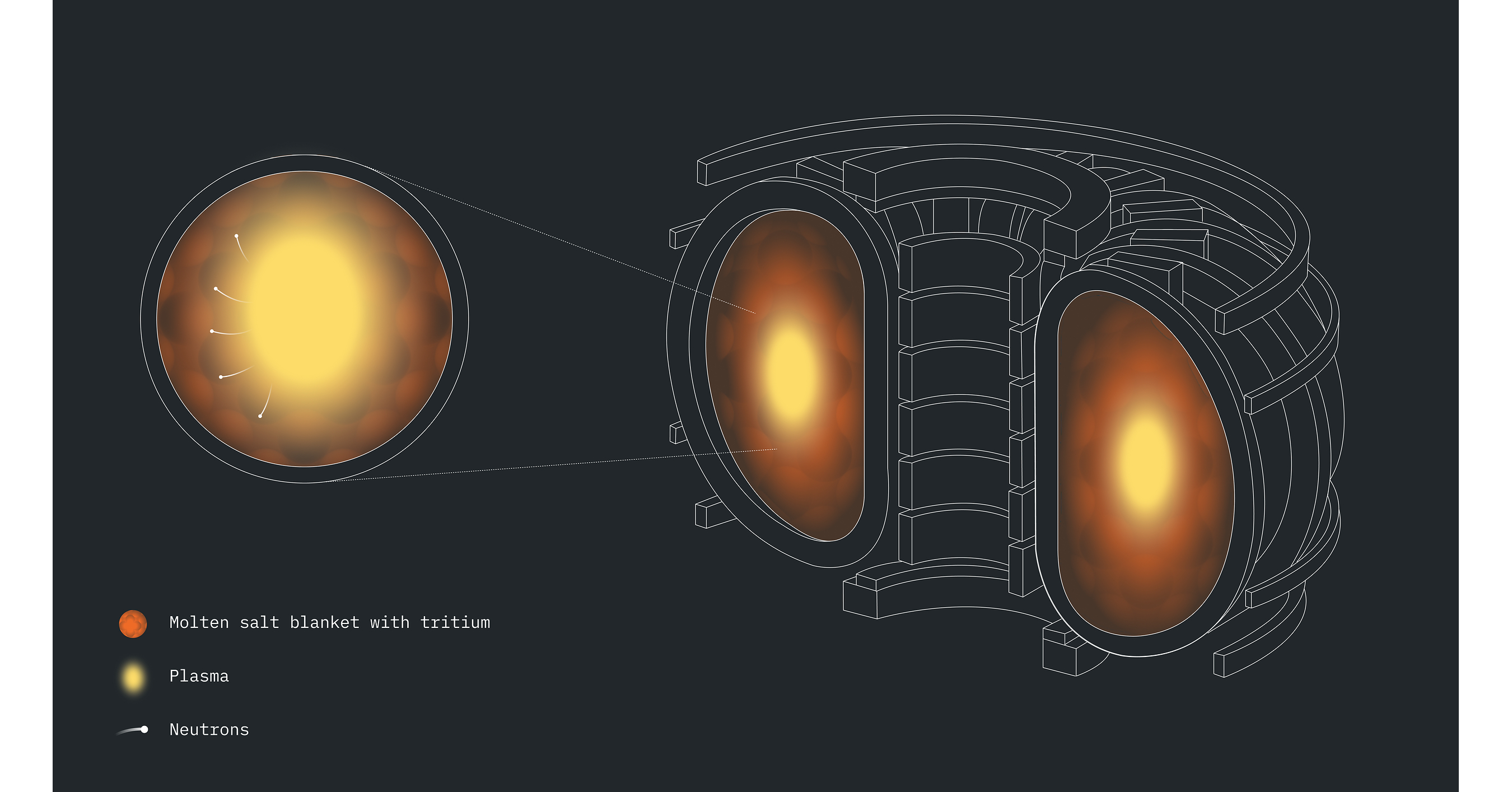 Oak Ridge National Lab, Cleveland Clinic, and IBM Achieve First-Known Computations of Fusion Materials on a Quantum Computer