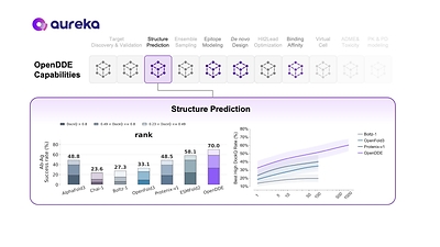 prnewswire.com - Aureka - Aureka Releases OpenDDE, an Open-Source Drug Discovery Engine Designed to Accelerate AI-Driven Therapeutic Discovery