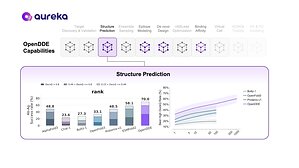 Aureka Releases OpenDDE, an Open-Source Drug Discovery Engine Designed to Accelerate AI-Driven Therapeutic Discovery